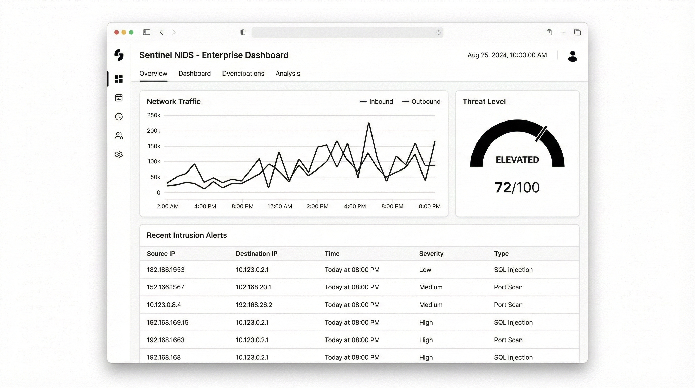 Système de Détection d'Intrusion N-IDS